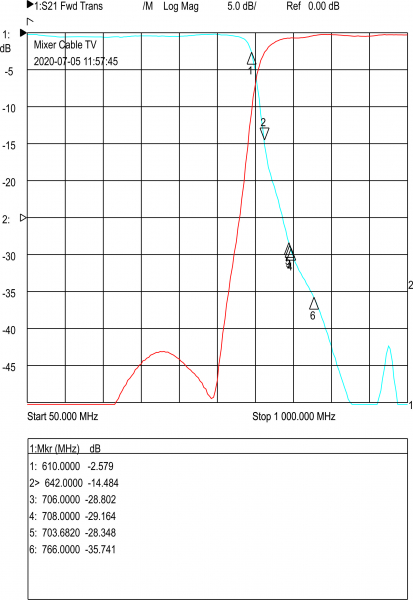 Mixer | Diplexer Cable TV